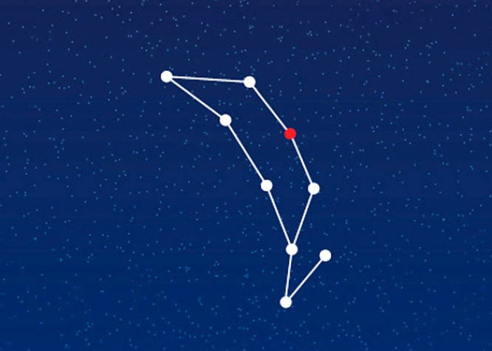 धनिष्ठा नक्षत्र